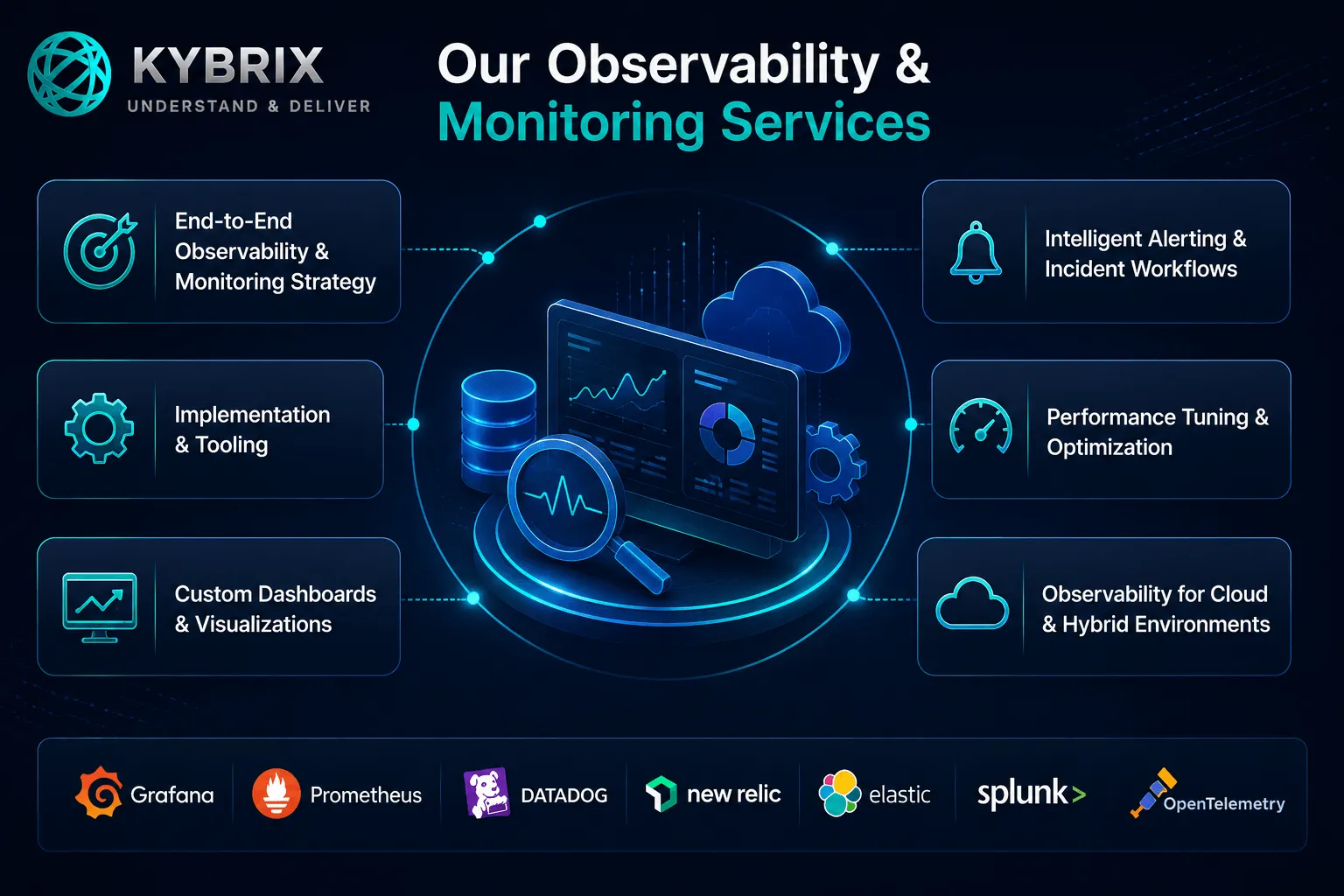 kybrix technologies